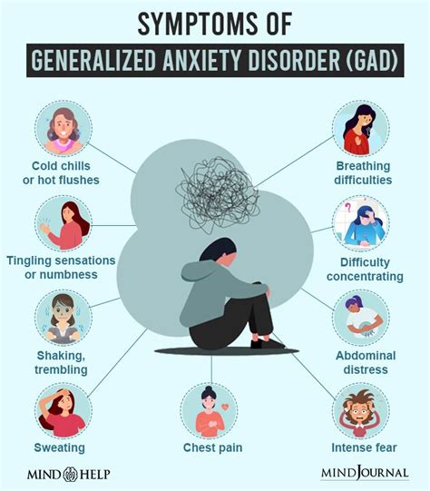 anxiety disorder symptoms